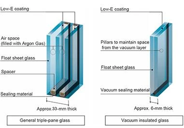 triple pane glazing vs Vacuum insulated glass